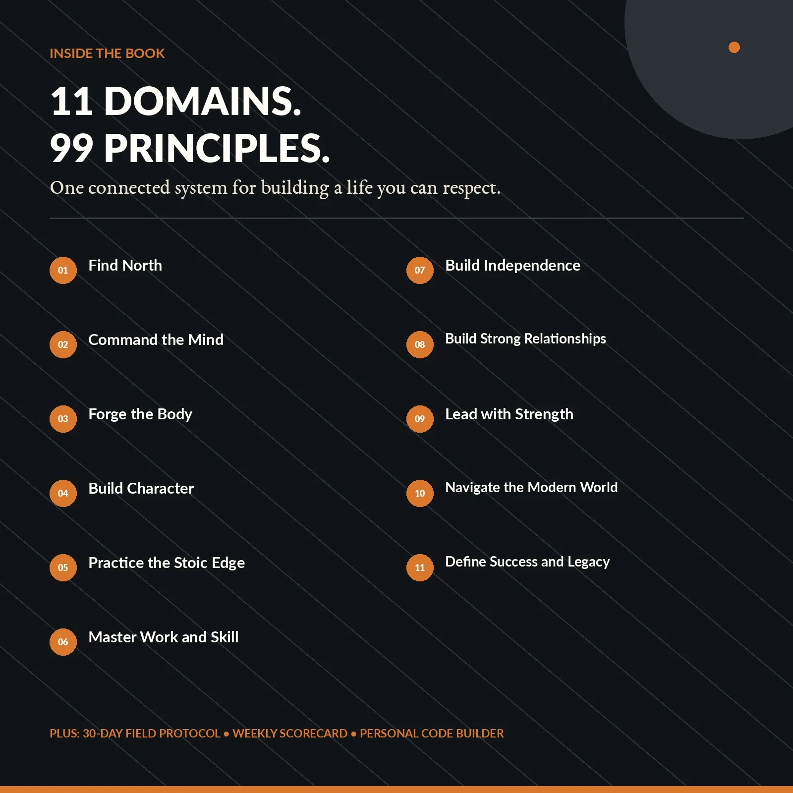 Overview of the eleven domains inside The Northbound Code